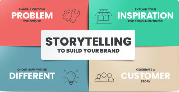 Storytelling in Digital Marketing